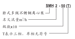 型号定义.png