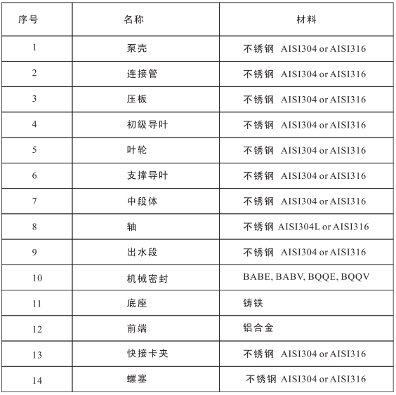 材料介绍2.png