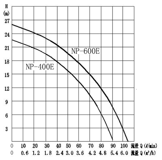 性能曲线2.png