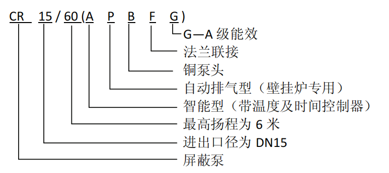 型号定义.png